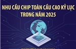 Nhu cầu chip toàn cầu cao kỷ lục trong năm 2025