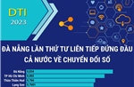 DTI 2023: Đà Nẵng lần thứ tư liên tiếp đứng đầu cả nước về chuyển đổi số