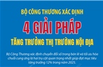 Bộ Công Thương xác định 4 giải pháp tăng trưởng thị trường nội địa