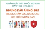 Những dấu ấn nổi bật trong chăm sóc, nâng cao sức khỏe nhân dân