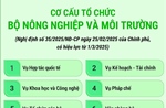 Cơ cấu tổ chức Bộ Nông nghiệp và Môi trường