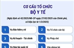 Cơ cấu tổ chức của Bộ Y tế