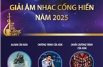 Giải Âm nhạc Cống hiến năm 2025