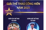 Giải Thể thao Cống hiến năm 2025