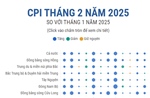 CPI tháng 2 năm 2025