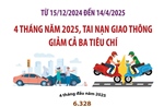 Tai nạn giao thông giảm cả ba tiêu chí trong 4 tháng năm 2025