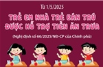 Từ 1/5/2025: Trẻ em nhà trẻ bán trú được hỗ trợ tiền ăn trưa