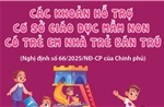 Các khoản hỗ trợ cơ sở giáo dục mầm non có trẻ em nhà trẻ bán trú từ 1/5/2025
