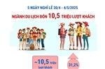 Ngành Du lịch đón 10,5 triệu lượt khách trong 5 ngày nghỉ lễ, tăng 31,2%