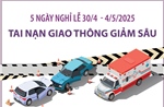 Cả nước xảy ra 268 vụ tai nạn giao thông sau 5 ngày nghỉ lễ (từ 30/4 - 4/5/2025)