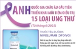 Anh - quốc gia châu Âu đầu tiên triển khai mũi tiêm điều trị 15 loại ung thư