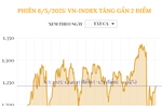 Phiên 6/5/2025: VN-Index tăng gần 2 điểm