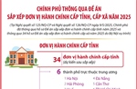 Chính phủ thông qua Đề án sắp xếp đơn vị hành chính cấp tỉnh, cấp xã năm 2025