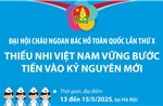 Đại hội Cháu ngoan Bác Hồ toàn quốc lần thứ X: Thiếu nhi Việt Nam vững bước tiến vào kỷ nguyên mới