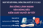 Ngày thế giới phòng, chống tăng huyết áp 17/5/2025