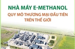 Nhà máy e-methanol quy mô thương mại đầu tiên trên thế giới