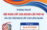 Thông tin về Hội nghị Cấp cao ASEAN lần thứ 46 và các Hội nghị Cấp cao liên quan