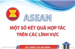 ASEAN: Một số kết quả hợp tác trên các lĩnh vực