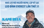 Nhà leo núi người Nepal lập kỷ lục leo đỉnh Everest lần thứ 31