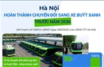 Hà Nội hoàn thành chuyển đổi sang xe buýt xanh trước năm 2030