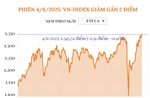 Phiên 4/6/2025: VN-Index giảm gần 2 điểm
