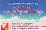 Ngày Đại dương thế giới 8/6: Báo động đỏ cho sự sống trên Trái Đất