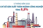 5 tháng năm 2025: Chỉ số sản xuất toàn ngành công nghiệp tăng 8,8%