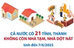 Cả nước có 21 tỉnh, thành không còn nhà tạm, nhà dột nát (tính đến 7/6/2025)