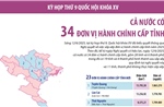 Cả nước có 34 đơn vị hành chính cấp tỉnh