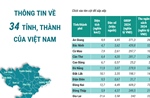 Cả nước có 34 đơn vị hành chính cấp tỉnh