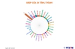 GRDP của 34 tỉnh, thành
