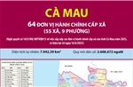 64 đơn vị hành chính cấp xã của tỉnh Cà Mau năm 2025
