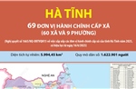 69 đơn vị hành chính cấp xã của tỉnh Hà Tĩnh năm 2025