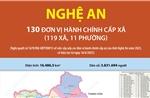 130 đơn vị hành chính cấp xã của tỉnh Nghệ An năm 2025