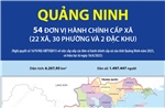 54 đơn vị hành chính cấp xã của tỉnh Quảng Ninh năm 2025