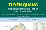124 đơn vị hành chính cấp xã của tỉnh Tuyên Quang năm 2025