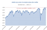 Phiên 20/6/2025: VN-Index giảm gần 3 điểm