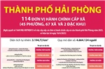 Thông tin chi tiết sắp xếp các đơn vị hành chính cấp xã của thành phố Hải Phòng