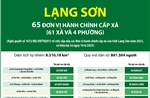 Thông tin chi tiết sắp xếp các đơn vị hành chính cấp xã của tỉnh Lạng Sơn