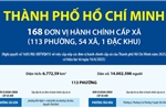 Thông tin chi tiết về 113 phường của Thành phố Hồ Chí Minh