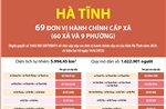 Thông tin chi tiết sắp xếp các đơn vị hành chính cấp xã của tỉnh Hà Tĩnh