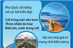 Phú Quốc: Top 3 hòn đảo đẹp nhất châu Á - Thái Bình Dương năm 2025