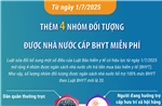 Thêm 4 nhóm đối tượng được nhà nước cấp BHYT miễn phí