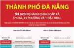 Thông tin chi tiết sắp xếp các đơn vị hành chính cấp xã của thành phố Đà Nẵng