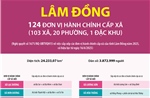 Thông tin chi tiết sắp xếp các đơn vị hành chính cấp xã của tỉnh Lâm Đồng