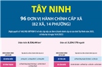 Thông tin chi tiết sắp xếp các đơn vị hành chính cấp xã của tỉnh Tây Ninh