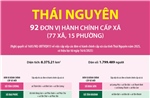 Thông tin chi tiết sắp xếp các đơn vị hành chính cấp xã của tỉnh Thái Nguyên