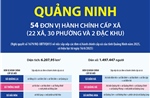 Thông tin chi tiết sắp xếp các đơn vị hành chính cấp xã của tỉnh Quảng Ninh
