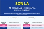 Thông tin chi tiết sắp xếp các đơn vị hành chính cấp xã của tỉnh Sơn La
