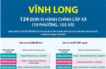 Thông tin chi tiết sắp xếp các đơn vị hành chính cấp xã của tỉnh Vĩnh Long